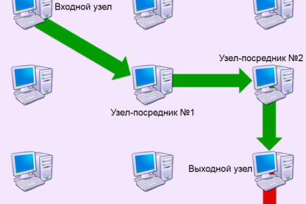 Кракен зеркало onion