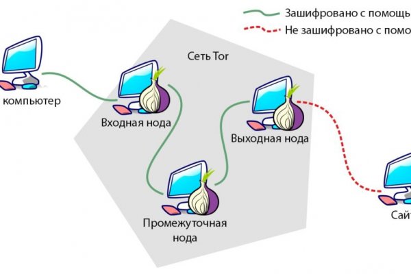 Как зайти на кракен через тор браузер