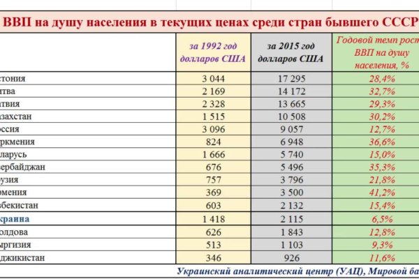 Кракен как войти через тор