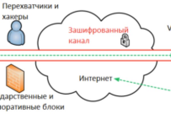 Кракен дарк шоп